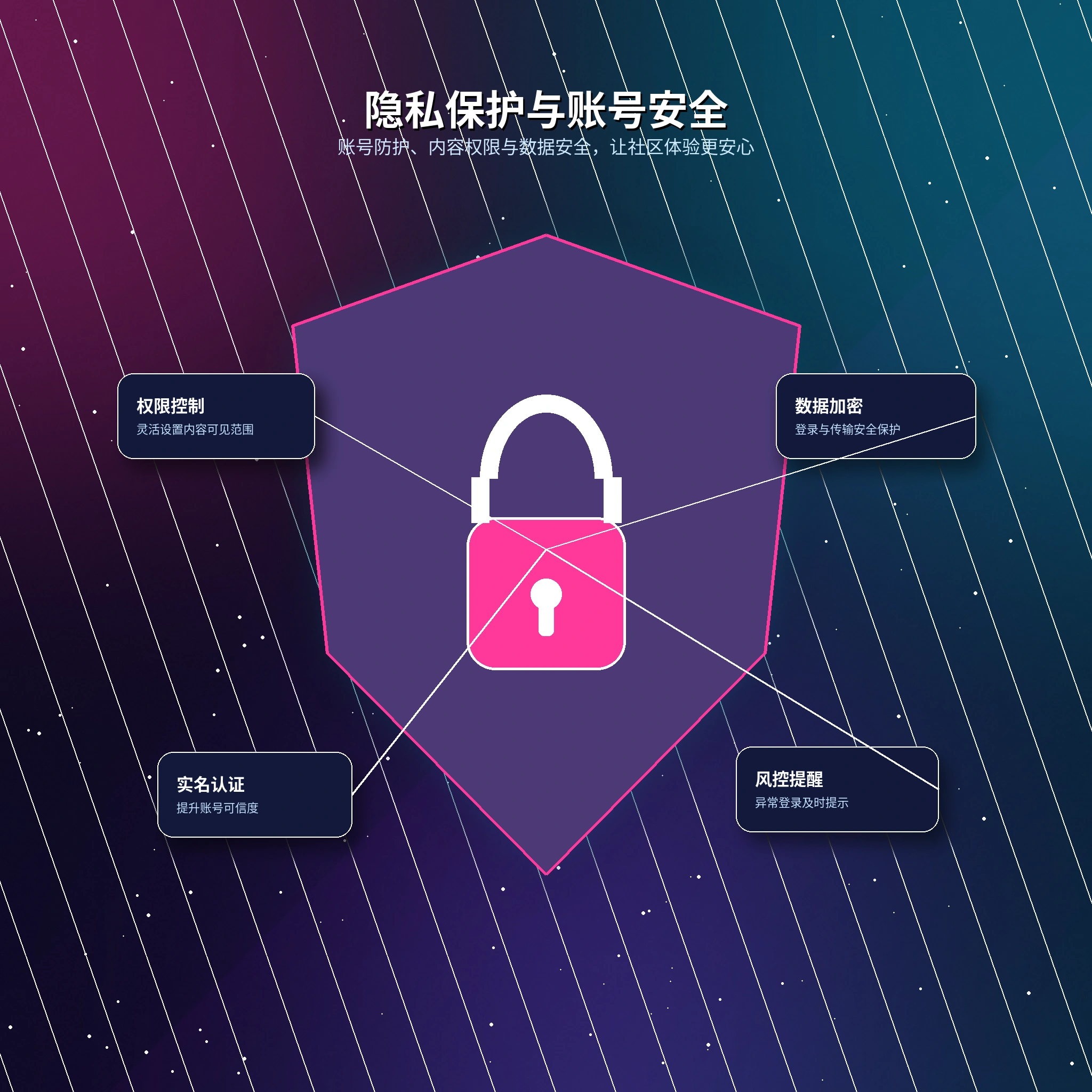 17c个人资料与隐私设置